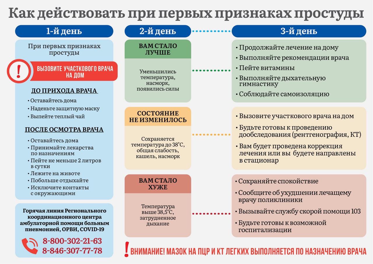 Как действовать при первых признаках простуды!